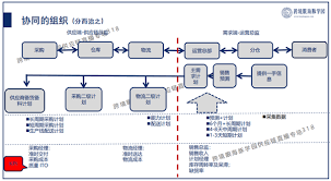 優(yōu)化化工原料采購(gòu)，提升企業(yè)競(jìng)爭(zhēng)力的關(guān)鍵